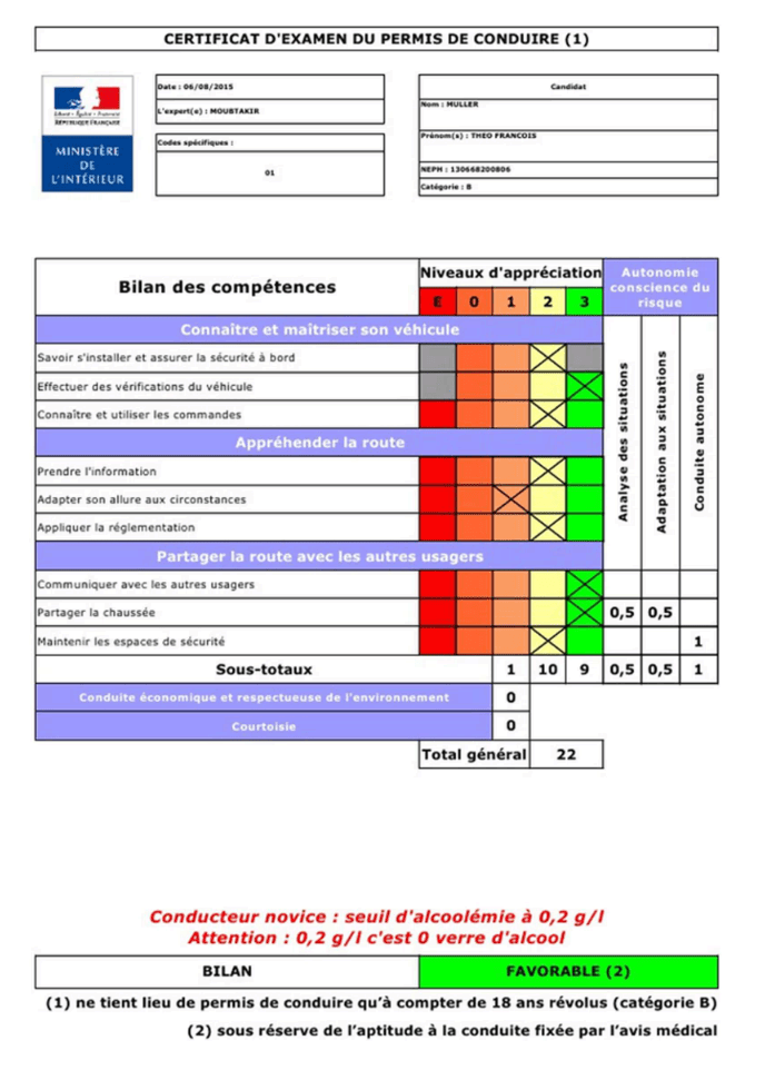 Les enjeux de la formation, grille d'évaluation...